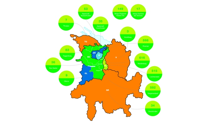 BZBS: 2700 Lernende, 190 Lehrpersonen, 26 Berufe