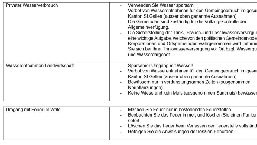 Trockenheitslage deutlich verschlechtert