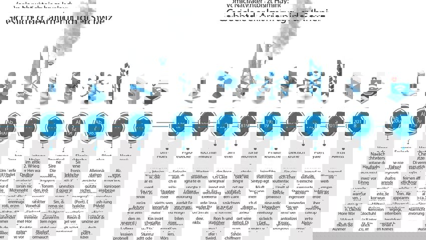 So hat sich die Alarmierung in der Schweiz über die Jahrhunderte entwickelt.