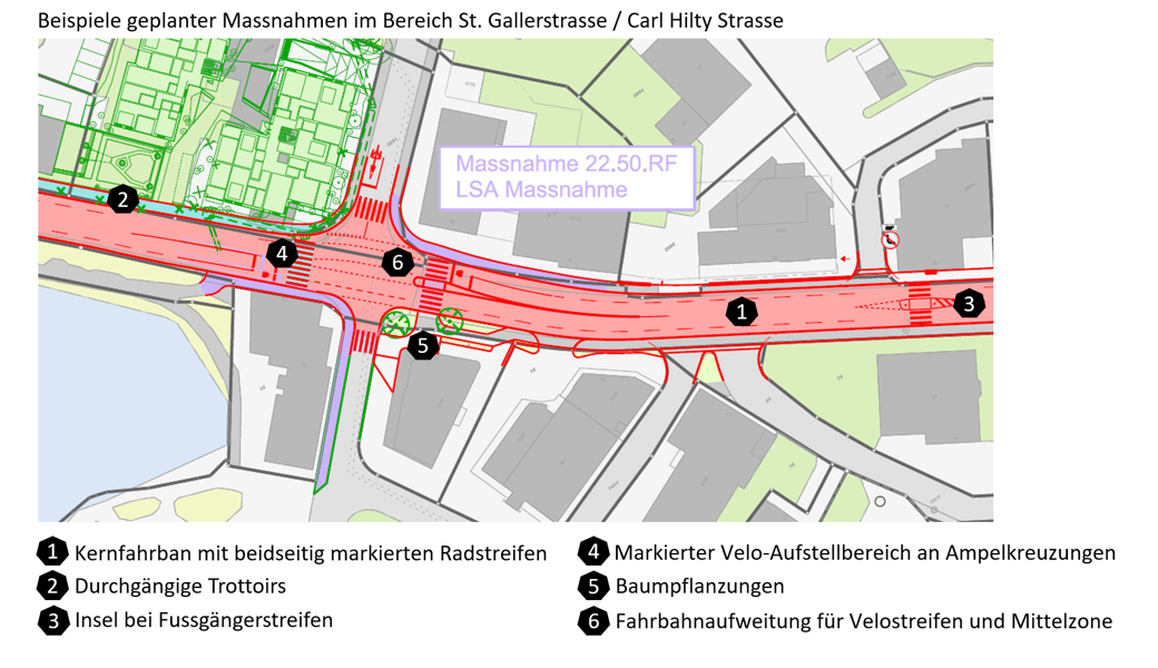 Überblick zu den Massnahmen der Sanierung und Neugestaltung.
