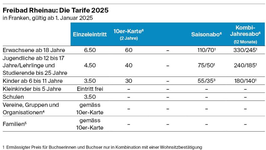Buchser Bäder passen ihre Tarife ab dem Jahr 2025 an