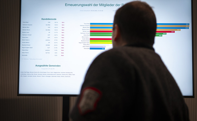 Gemeinderäte der Region: Ein Reich der FDP und Parteilosen