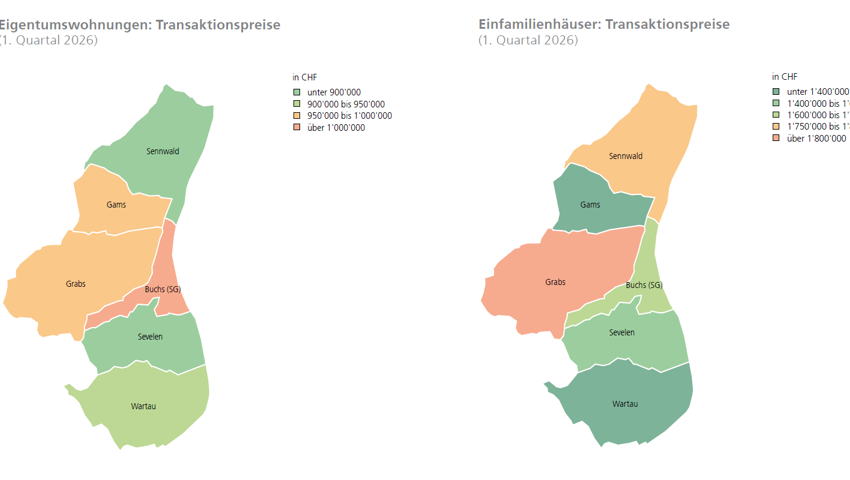 Wohnungspreise in der Region stagnieren fast in allen Gemeinden
