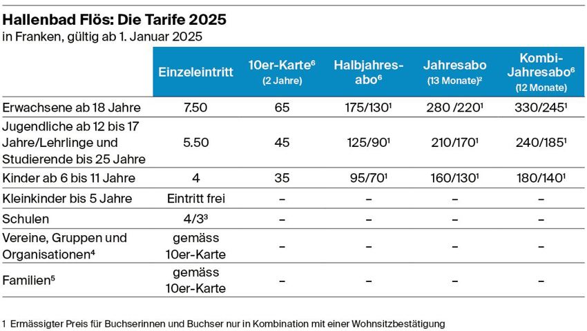 Buchser Bäder passen ihre Tarife ab dem Jahr 2025 an